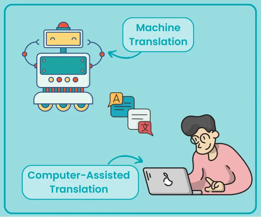 MACHINE TRANSLATION VS. COMPUTER ASSISTED TRANSLATION