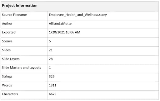Project information on Articulate 360