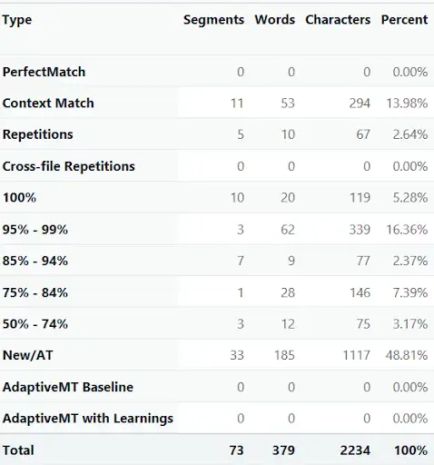 Machine translation matches view on CAT tool editor